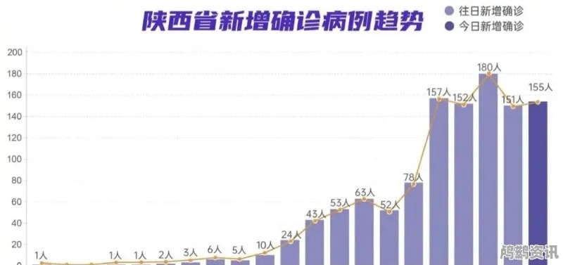 陕西疫情最新动态，新增病例背后的城市防控与人文关怀