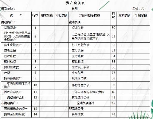 会计科目使用说明，如何让你的财务报表更清晰、规范