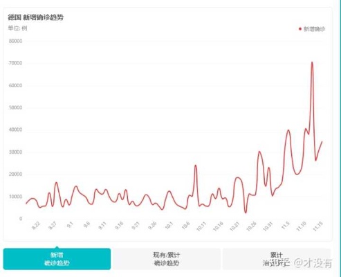 全球新增新冠超21万，疫情反弹的警示与应对