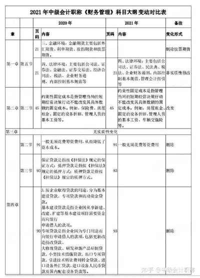 中级会计考试科目全解析，助你备考一臂之力！