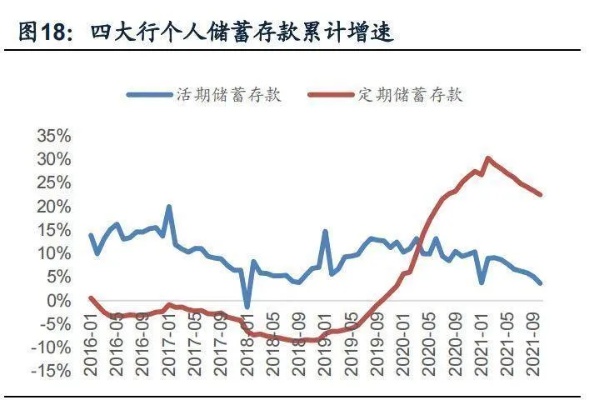 多地中小银行密集下调存款利率，背后的原因与影响