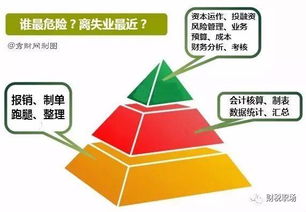 详解营改增下的会计处理方式——企业转型必备知识