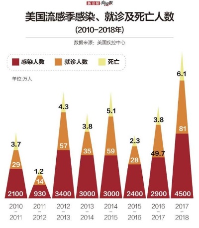 美国流感季节再敲警钟，最新数据揭示严峻形势