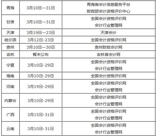 2018年中级会计职称考试报名时间及备考攻略详解