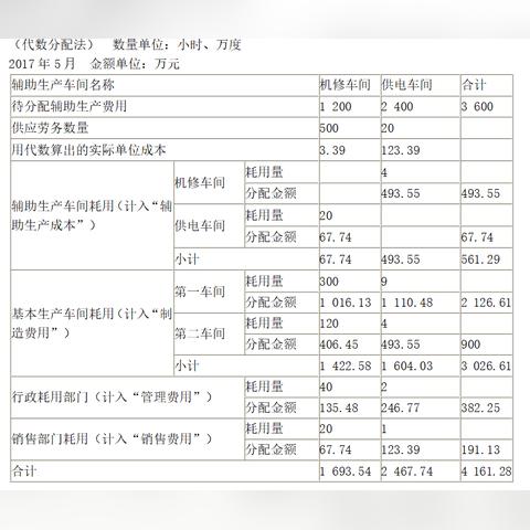 揭秘制造费用分配表，企业成本管理的核心利器