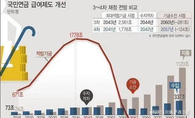 深度解析2000亿韩元的秘密，它如何塑造了韩国的经济与文化版图