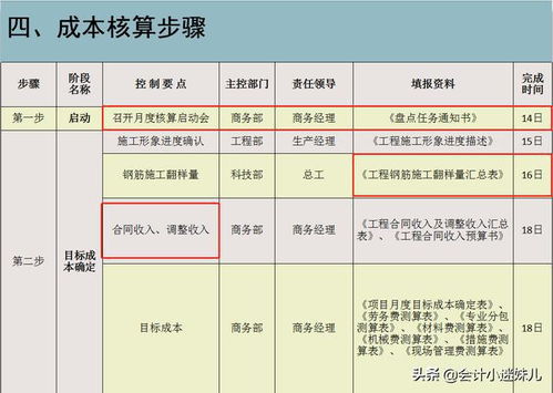 探秘餐饮业会计核算，从收入到成本，如何打造健康账本？