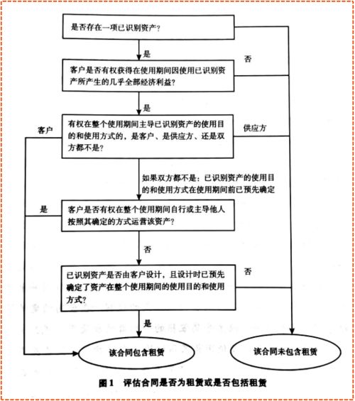 探秘会计核算的核心内容与实践应用