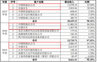 应收股利，财务报表上的关键科目解读