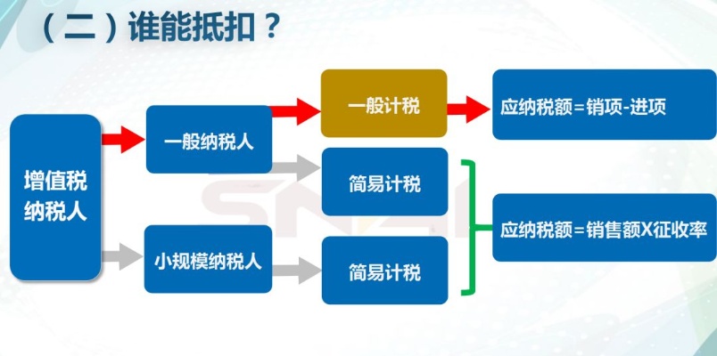 固定资产进项税额抵扣，企业税务规划的智慧选择