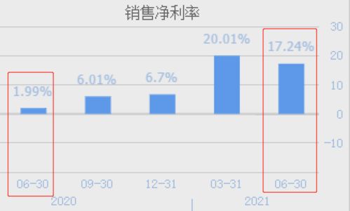 营业费用与管理费用，企业成本结构中的双面刃