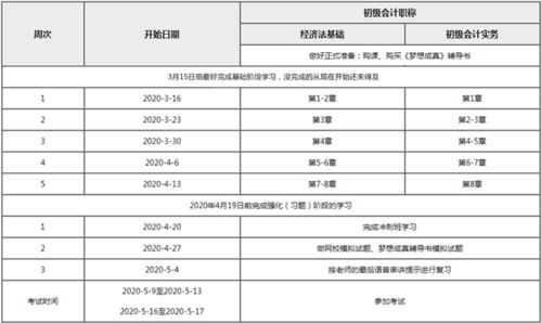 揭秘2023年河南会计职称考试，如何备考才能事半功倍？