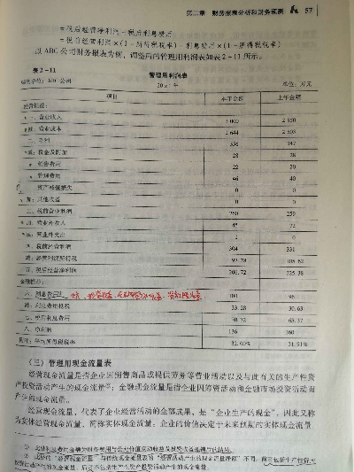 资产减值损失，企业财务报表中不容忽视的关键科目