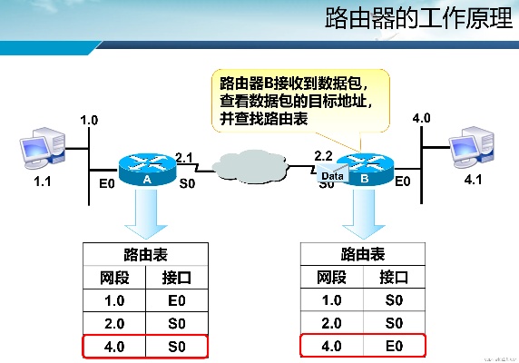 路由器是什么？全面解析路由器的功能与工作原理