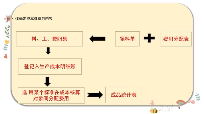 全面解析，成本核算的七大核心流程