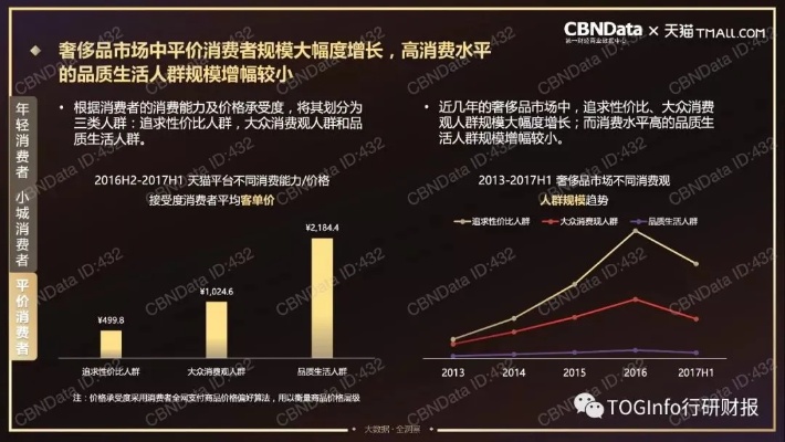 奢侈品的魅力与价值——深入解析奢侈品市场的趋势与未来