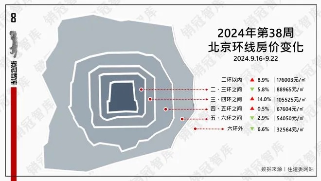 北京五环内购房资格政策变革，从5改3看市场影响与未来趋势