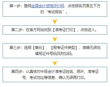 会计资格考试准考证，如何顺利获取及注意事项