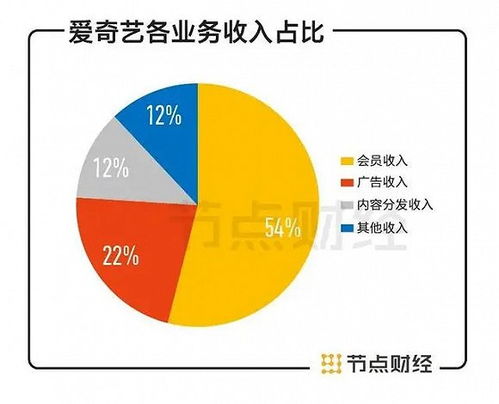 自媒体营销秘籍，揭秘营业费用二级科目的奥秘与管理技巧