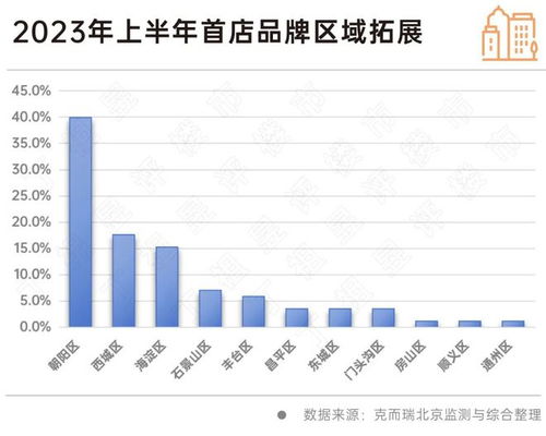 专家预测，楼市将提前止跌回稳