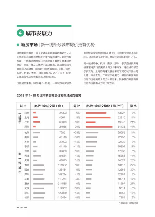 生活必需品清单，打造你的理想生活