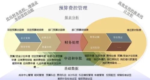 自媒体深度解析，待摊费用与长期待摊费用——会计中的时间魔术师