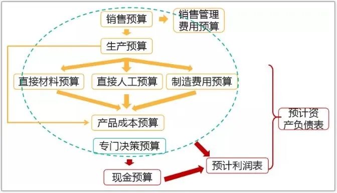 成本会计，掌握企业利润命脉的关键角色