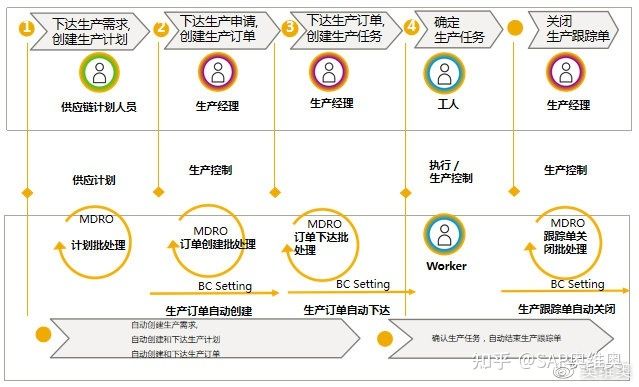 产能解析，你真的了解你的生产线吗？