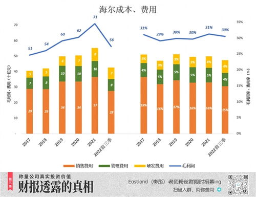 财务费用率，企业健康的温度计