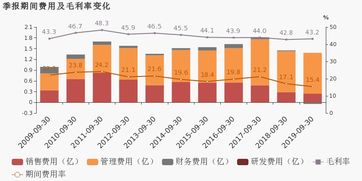 期间费用包括，全面解析企业运营成本的关键构成