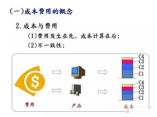 探秘制造业的隐形成本——制造费用全解析