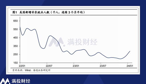 美联储降息概率分析，为何市场预测美联储将在未来两个月内降低利率的可能性高达七成？