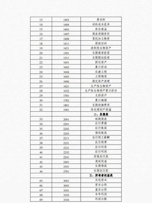 会计科目表，轻松掌握企业财务命脉