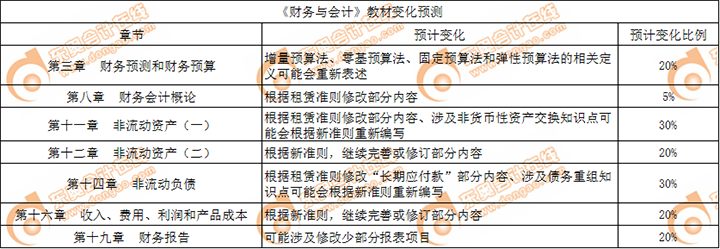 税务会计师考试科目全面解析——为你的职业之路保驾护航