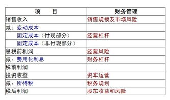 营业费用包括什么？一文让你彻底搞懂企业经营成本！