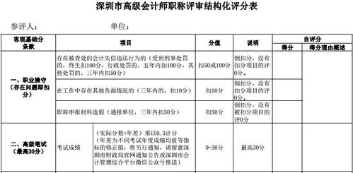 高级会计师考试成绩出炉，如何解读你的分数，规划未来？