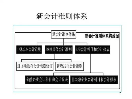 深入解读，新会计准则科目，重塑企业财务报告新纪元