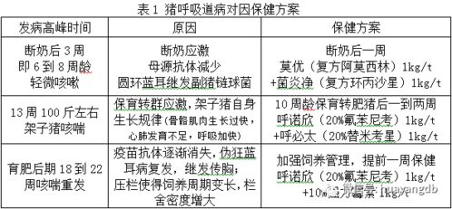 十一期间广州呼吸道疾病就诊量相对平稳的原因分析