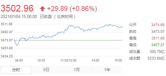 沪深两市成交额破纪录，超3.45万亿背后的市场繁荣与挑战