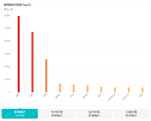 全球新冠确诊病例突破60万，疫情挑战与应对策略分析