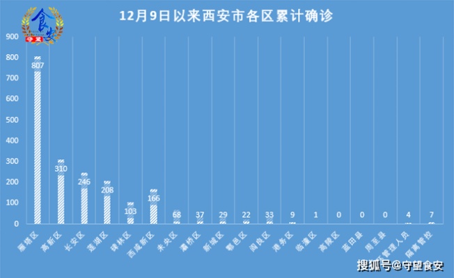 穿越千年古都的疫情之殇 —— 西安一确诊病例引发的新一轮防控战