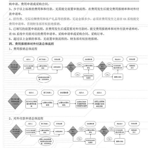 轻松get！一文读懂公司费用报销流程