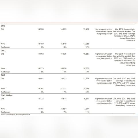 自媒体视角下的加权平均资本成本（WACC），全面解读与应用实例