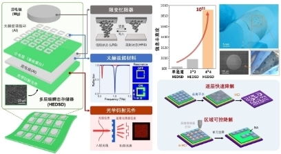 小型与微型计算机系统，技术发展及其在现代生活中的应用