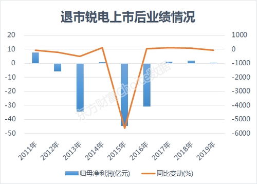 东方财富老板一天财富蒸发背后的故事