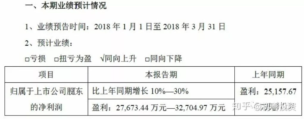 财务会计报告，企业的健康检查单——如何解读与运用