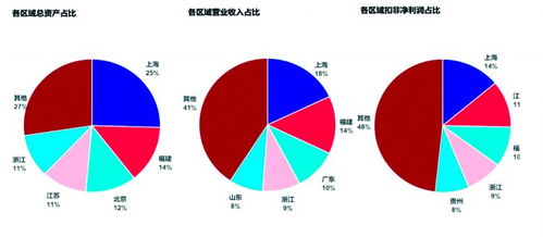 地域研究与开发，挖掘地方特色，实现可持续发展