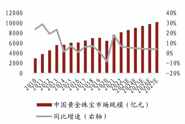 金饰价格突破800元大关，市场走势、影响因素与消费者反应