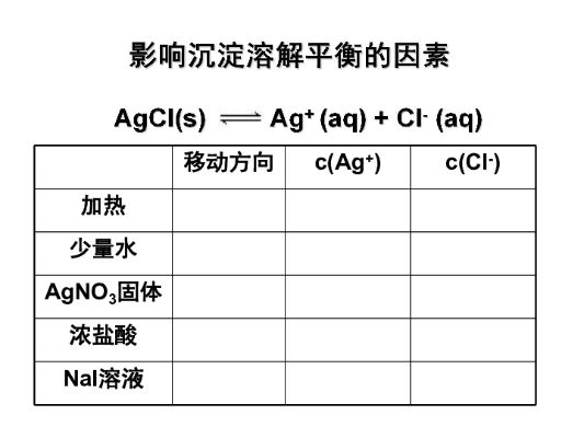 沉淀溶解平衡，化学中的微妙平衡