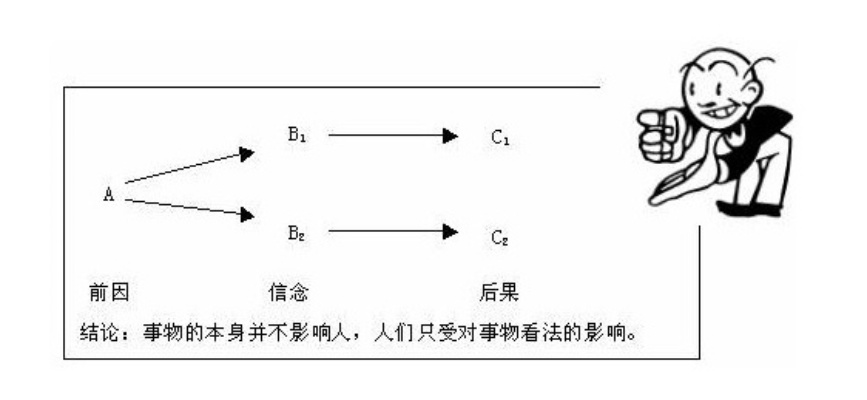 条件反射的泛化，理解心理与行为的微妙联系